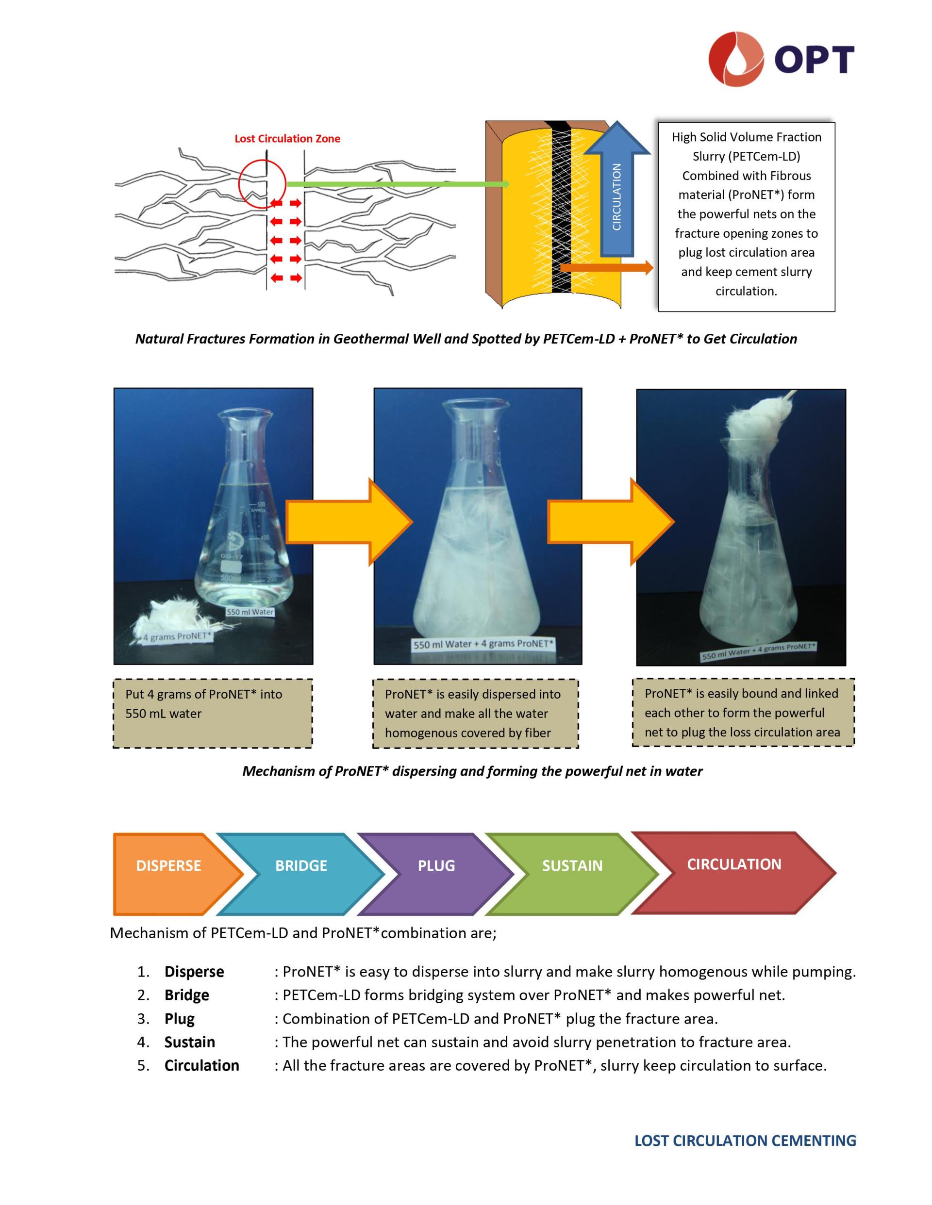 20240401 Lost Circulation Solution Saves Time and Operational Cost for Geothermal Wells_Aziz_v1